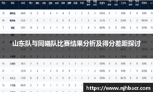 山东队与同曦队比赛结果分析及得分差距探讨
